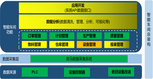 昆山某离散行业—智能车间