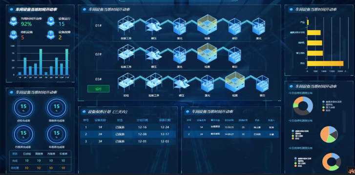 数据中台 （BI）