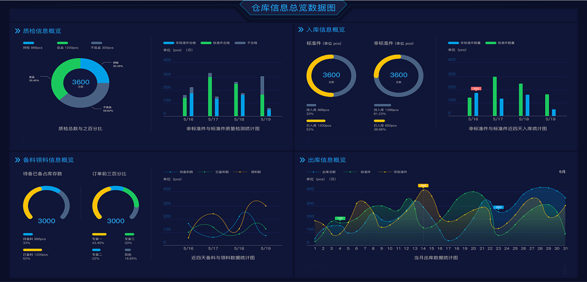 企业WMS (仓储管理)平台
