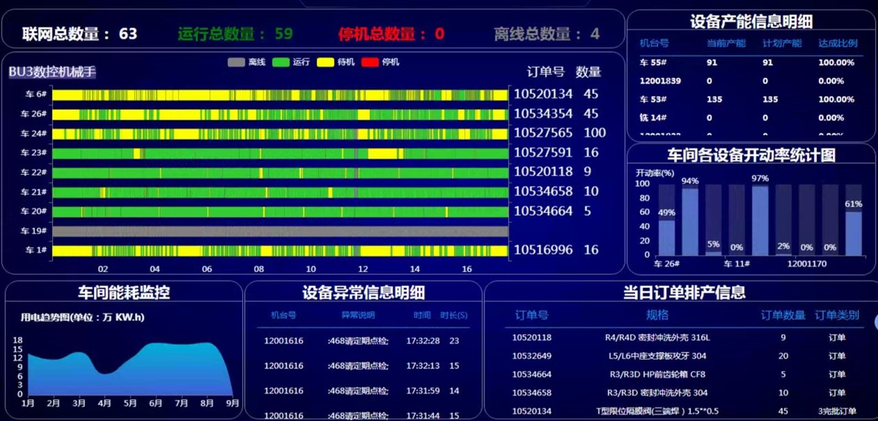 设备管理平台